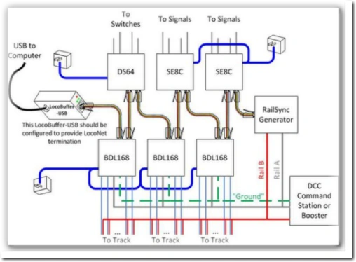 loconet interconnecting